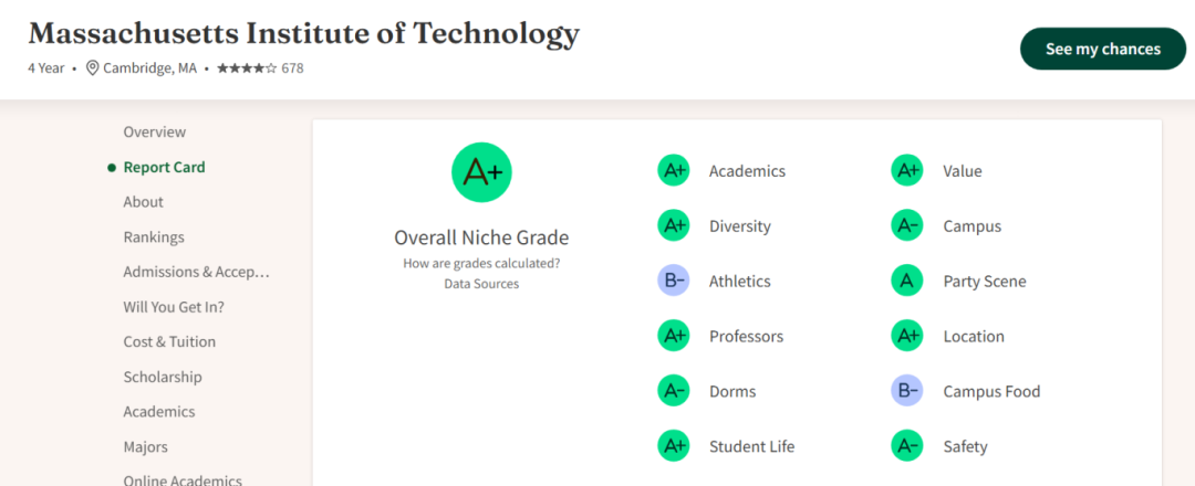 最新！Niche2026全美最佳大学排名出炉！MIT登顶榜首！