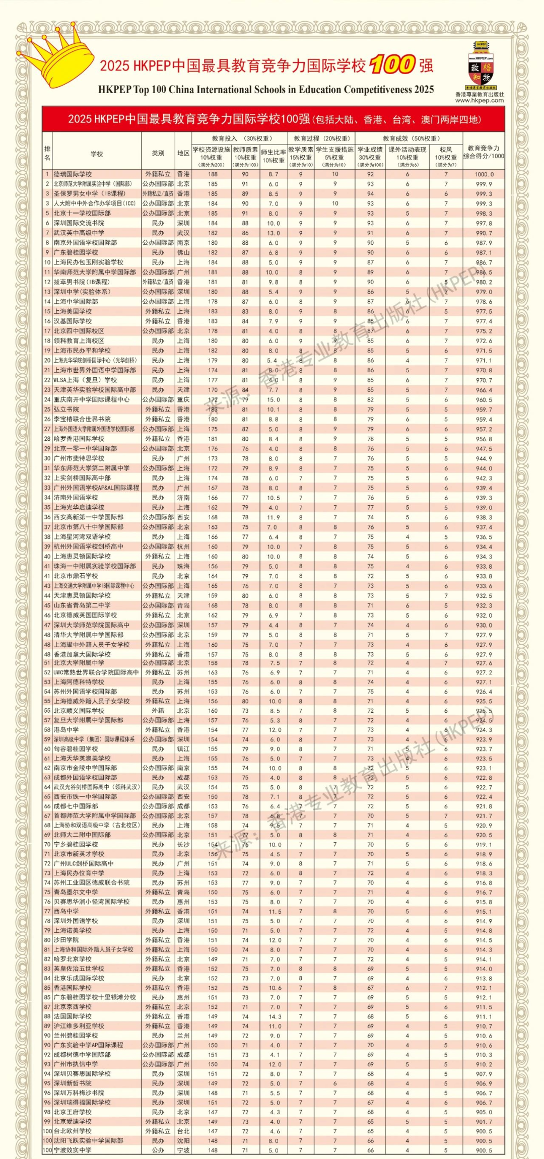 2025中国最强国际高中排名出炉！北上广深国际学校哪家强?
