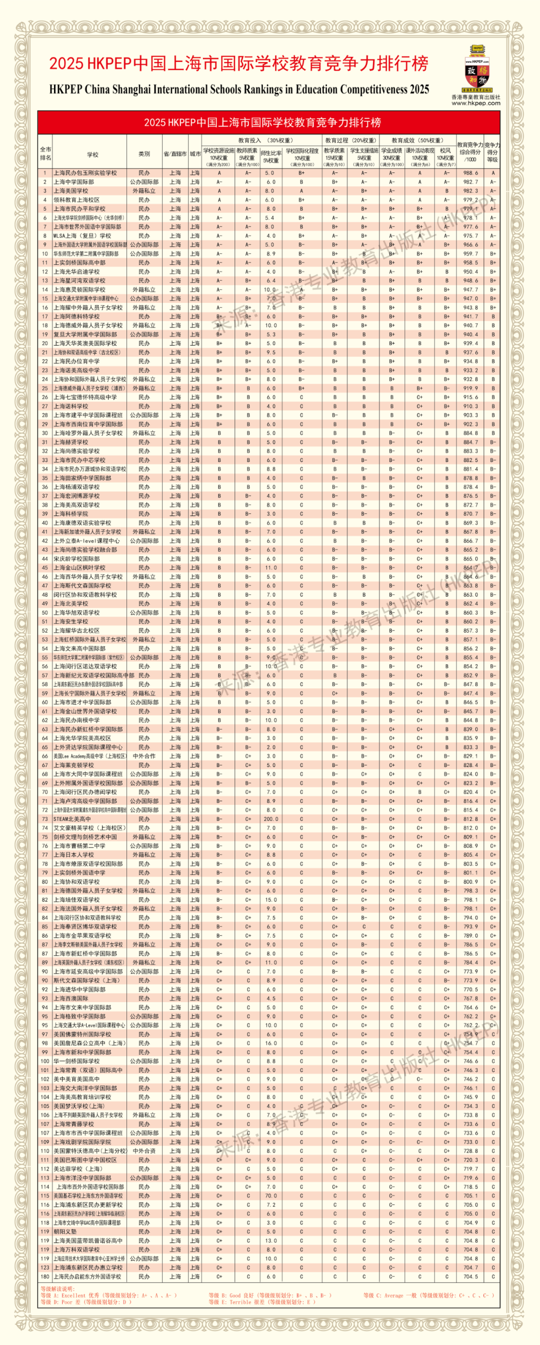 2025中国最强国际高中排名出炉！北上广深国际学校哪家强?