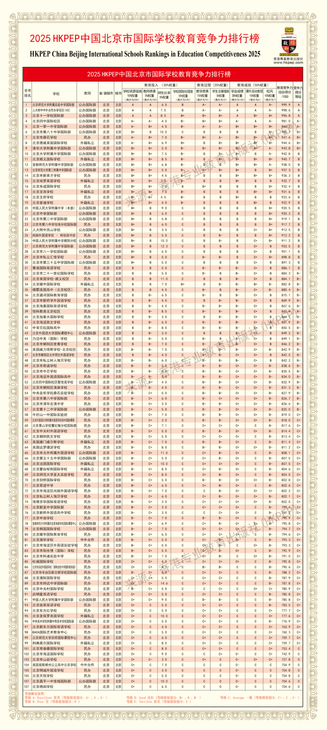 2025中国最强国际高中排名出炉！北上广深国际学校哪家强?