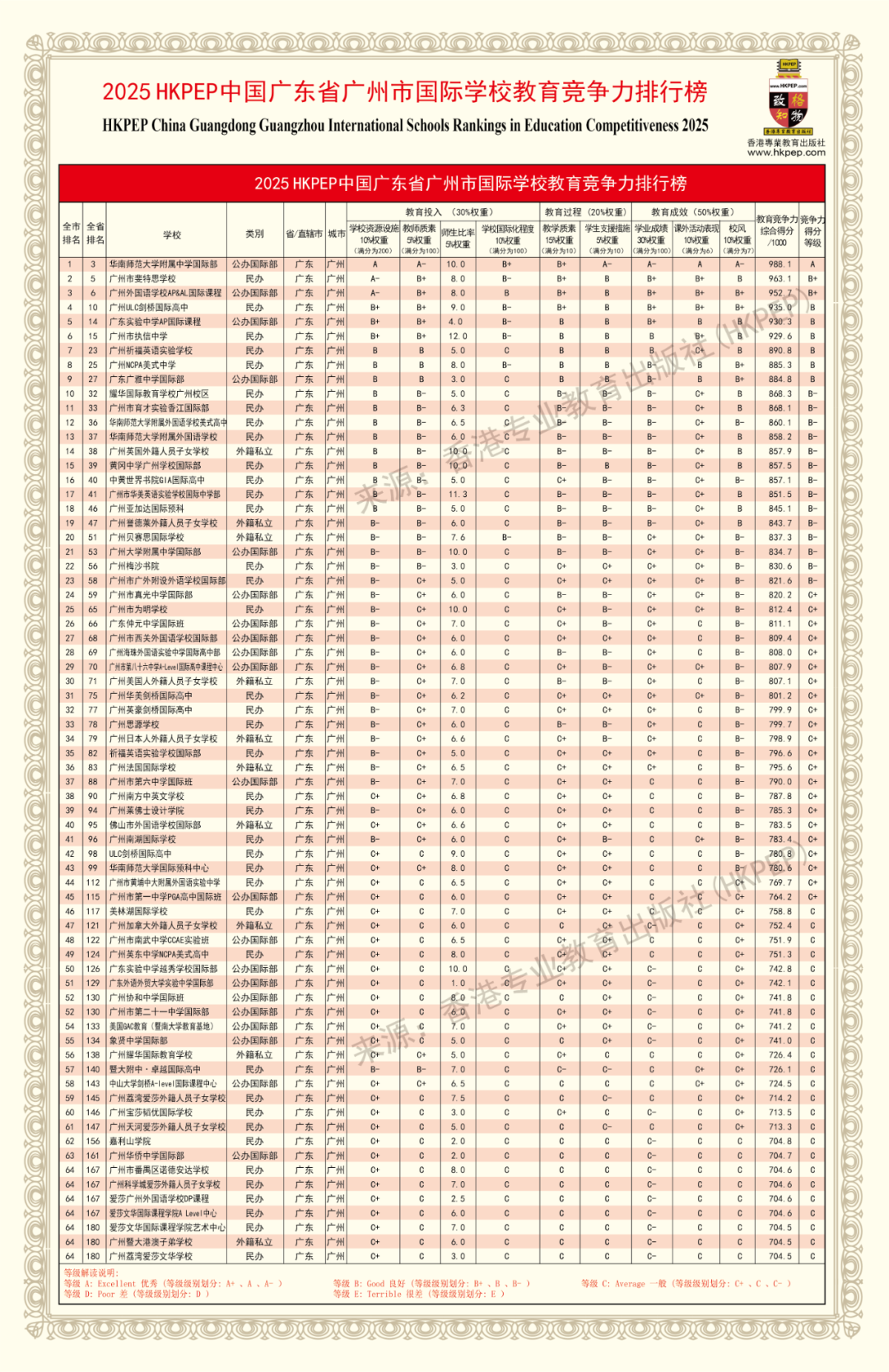 2025中国最强国际高中排名出炉！北上广深国际学校哪家强?