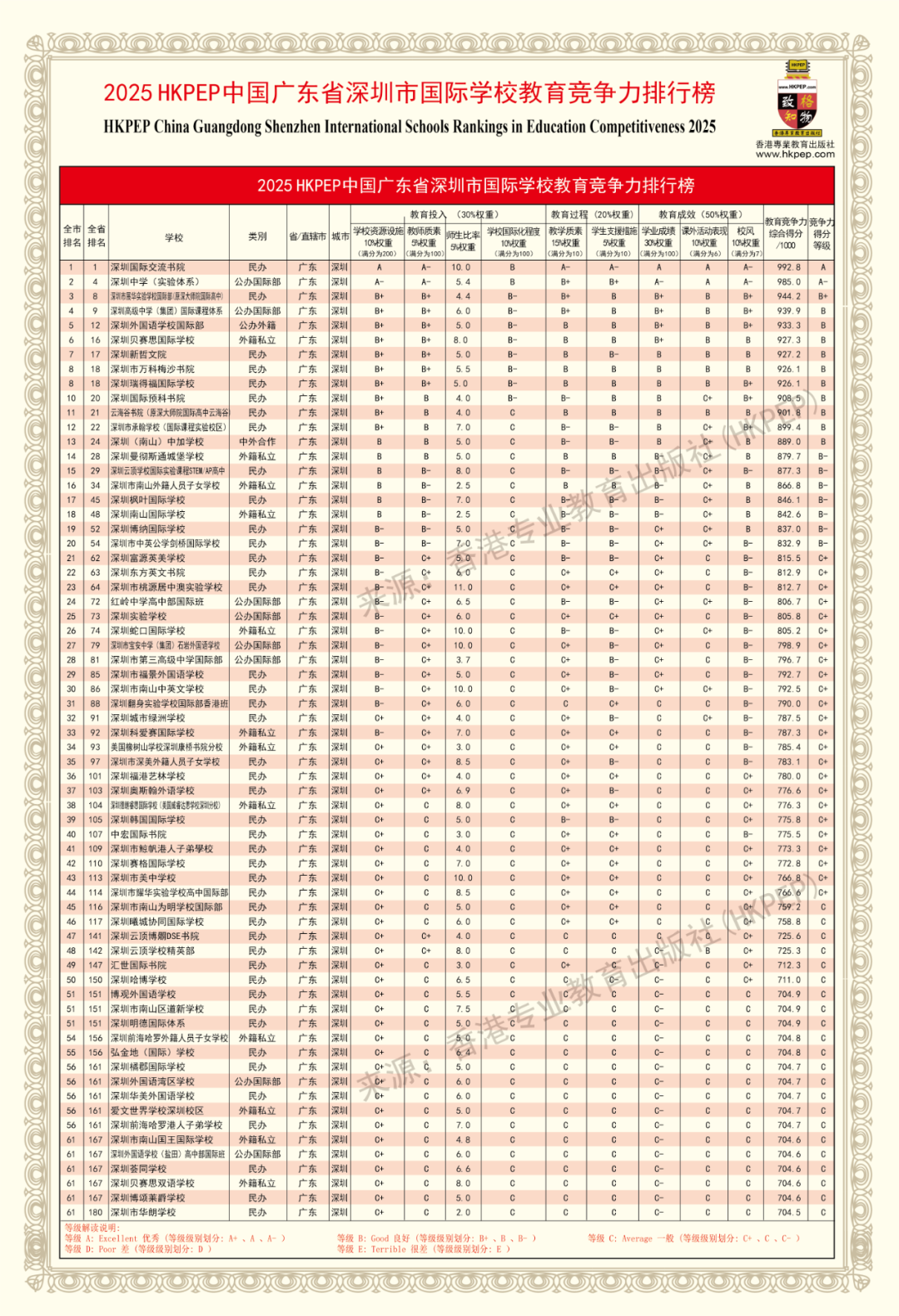 2025中国最强国际高中排名出炉！北上广深国际学校哪家强?