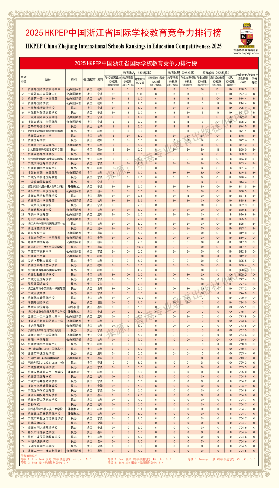 2025中国最强国际高中排名出炉！北上广深国际学校哪家强?