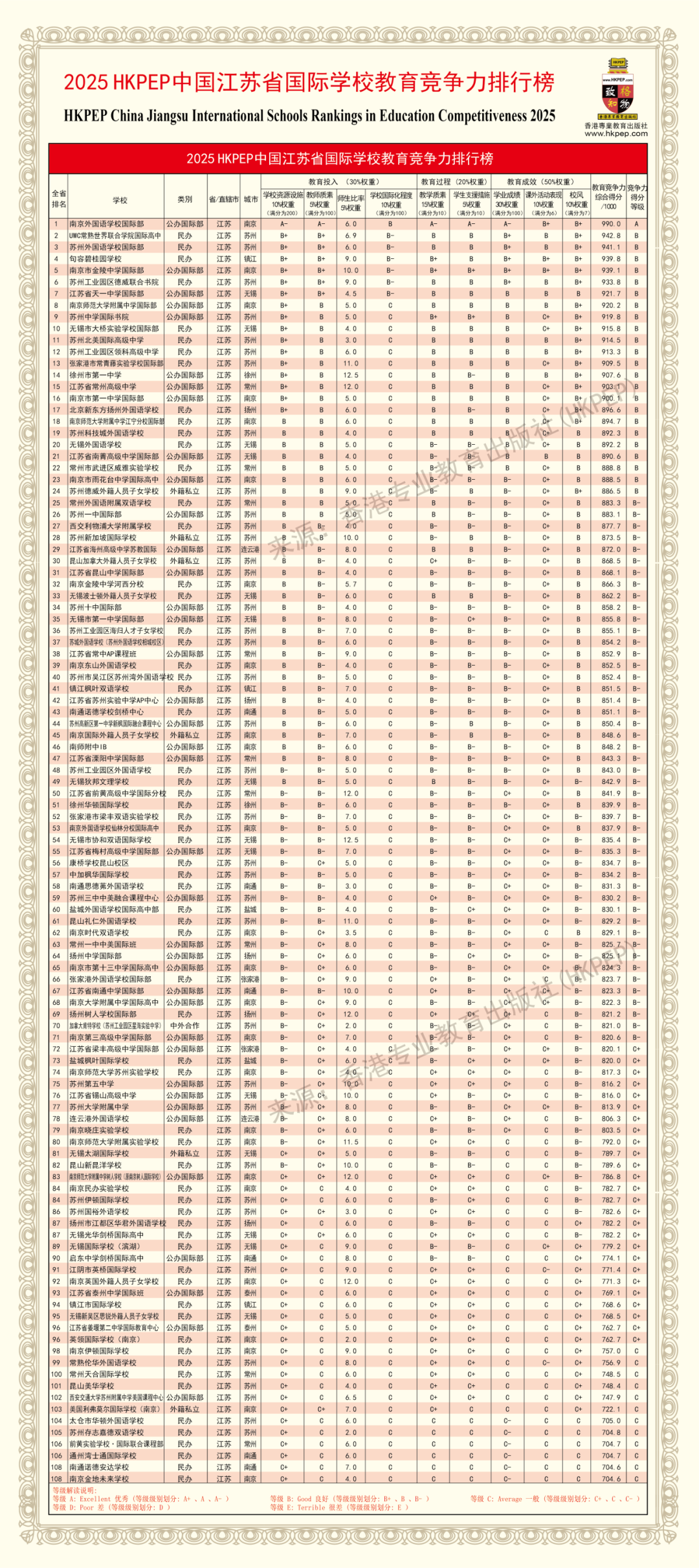 2025中国最强国际高中排名出炉！北上广深国际学校哪家强?