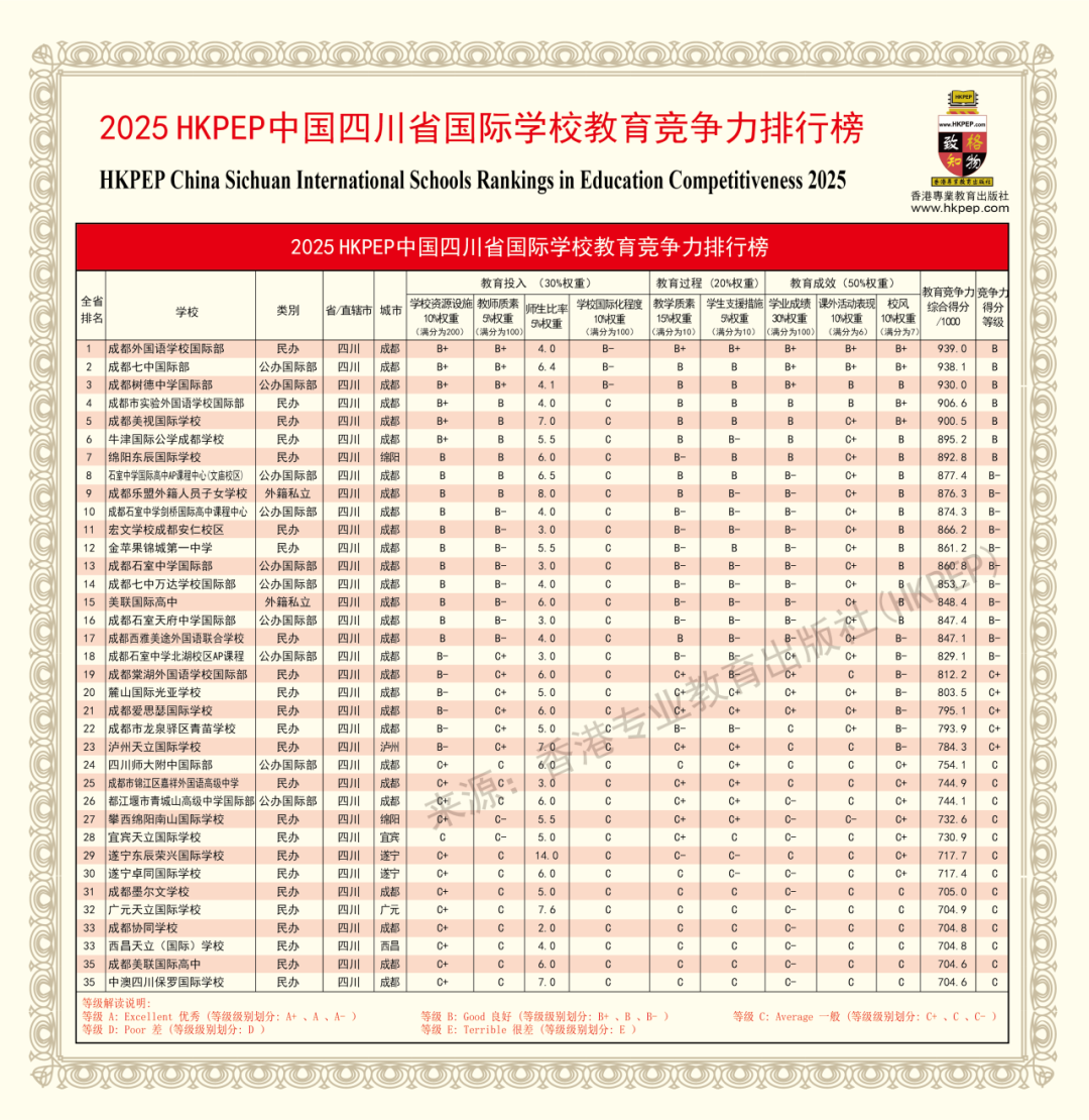 2025中国最强国际高中排名出炉！北上广深国际学校哪家强?