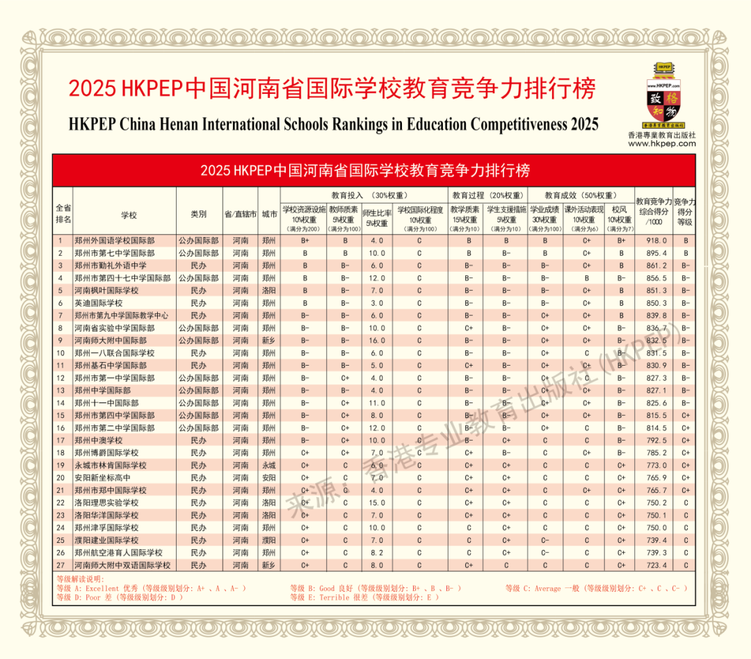 2025中国最强国际高中排名出炉！北上广深国际学校哪家强?