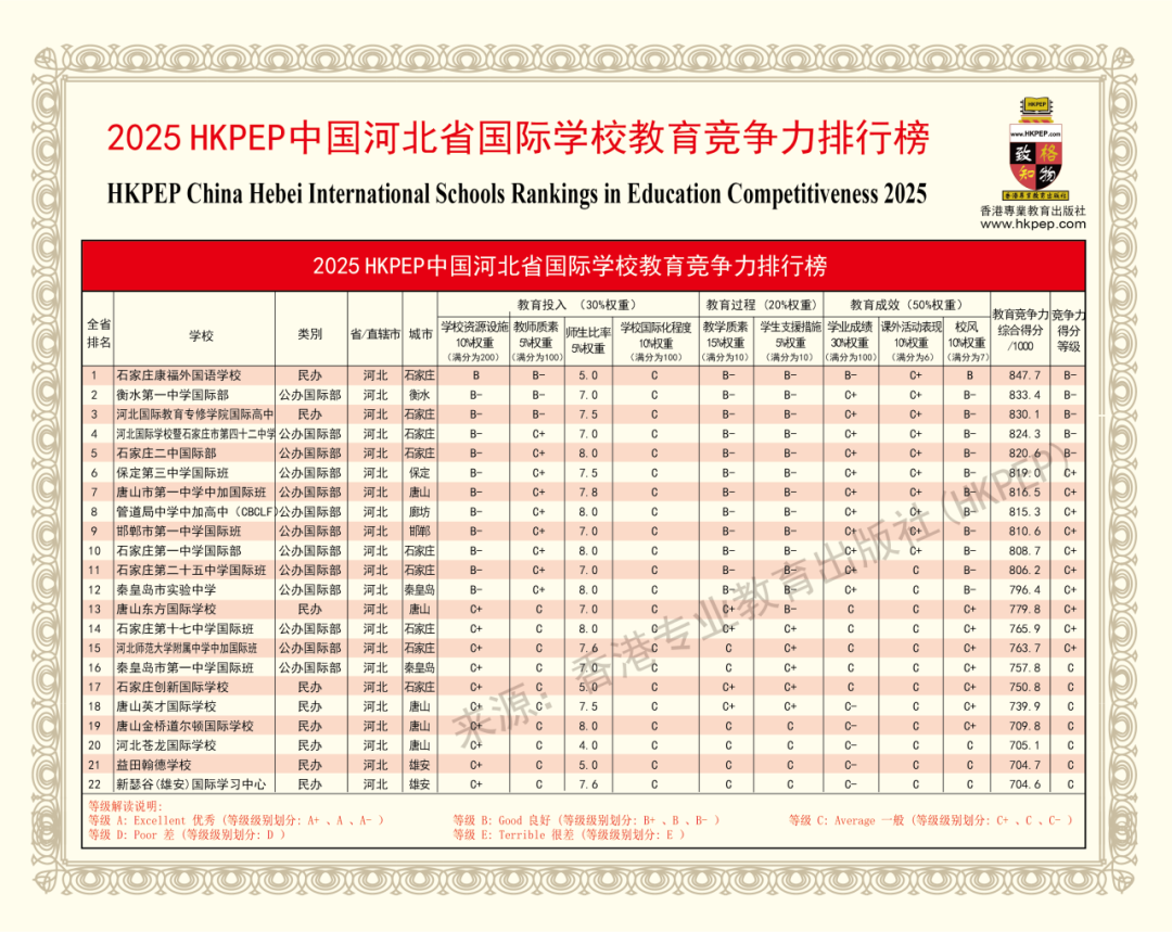 2025中国最强国际高中排名出炉！北上广深国际学校哪家强?