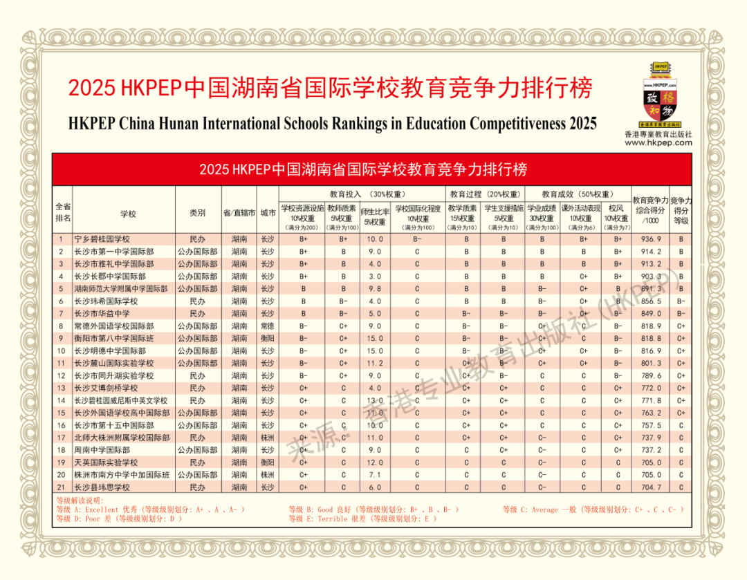 2025中国最强国际高中排名出炉！北上广深国际学校哪家强?