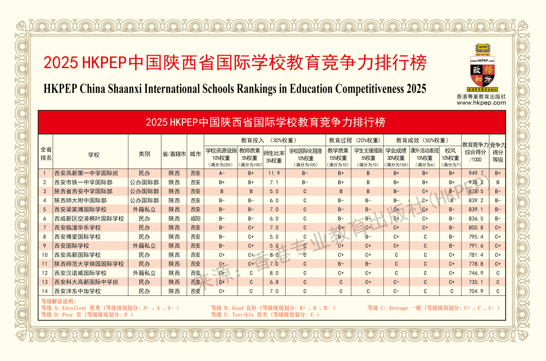 2025中国最强国际高中排名出炉！北上广深国际学校哪家强?