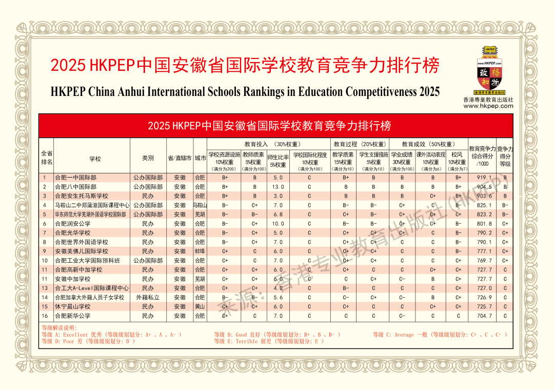 2025中国最强国际高中排名出炉！北上广深国际学校哪家强?