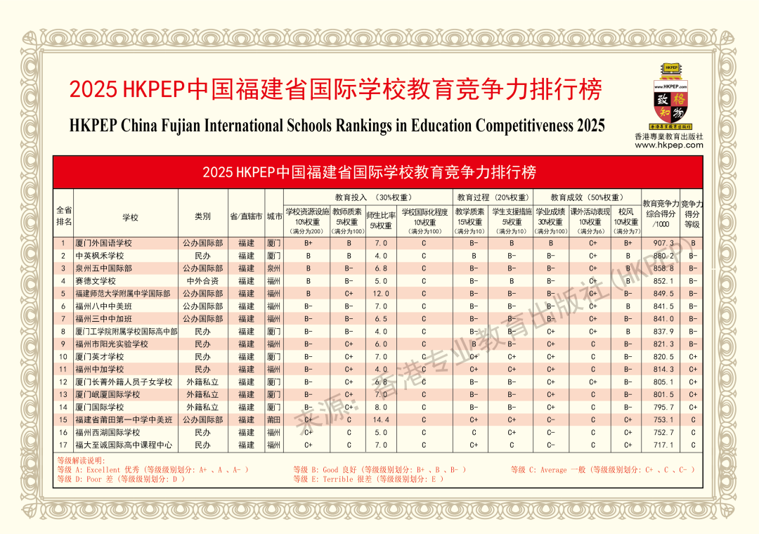 2025中国最强国际高中排名出炉！北上广深国际学校哪家强?
