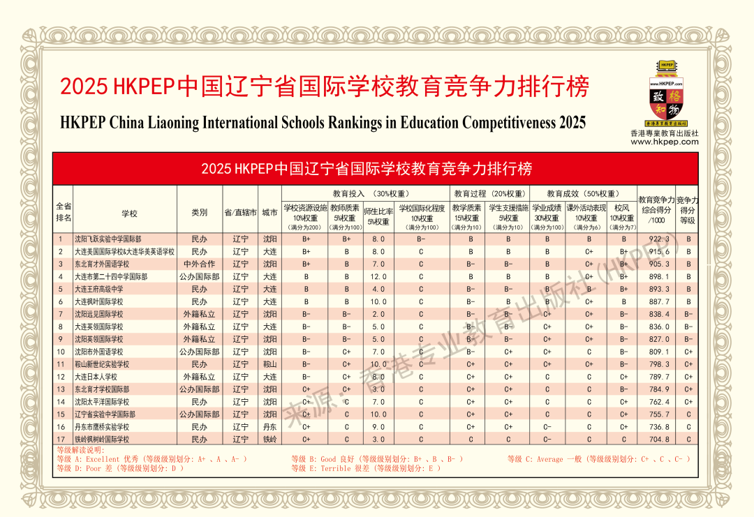 2025中国最强国际高中排名出炉！北上广深国际学校哪家强?