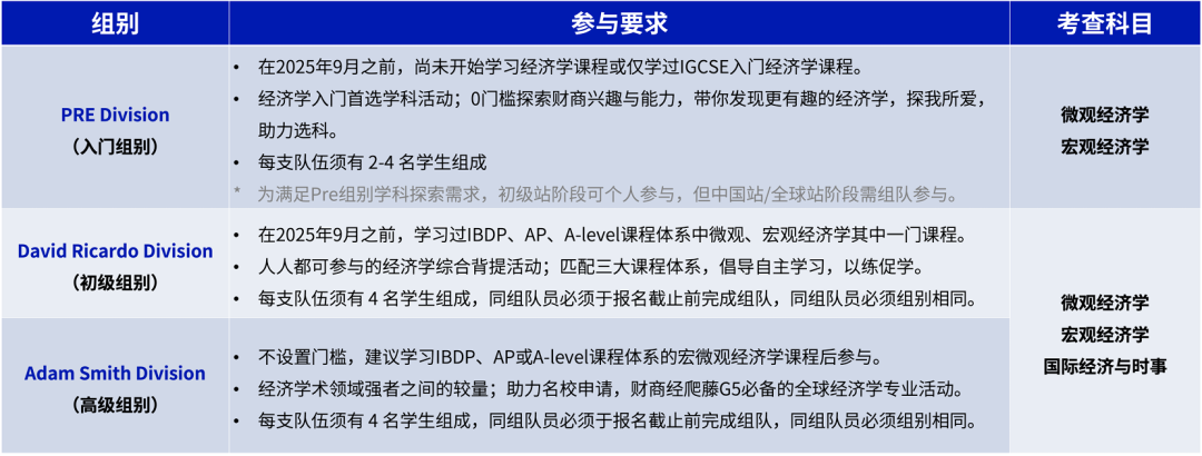 新增英国站！2025-26年NEC经济竞赛早鸟价开启！速来组队抢占全球赛席位！