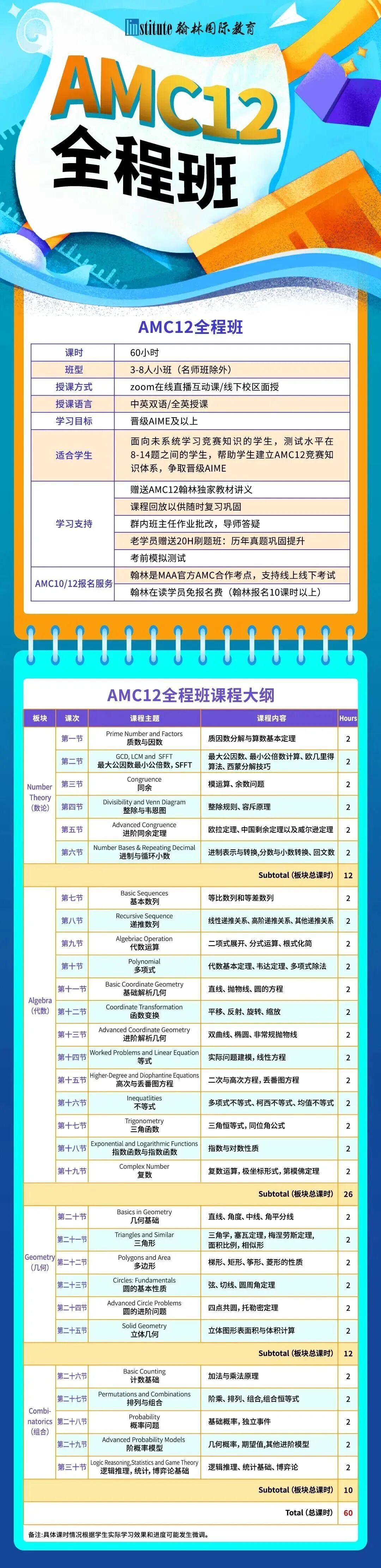 2025AMC10冲1%全攻略：考试时间+报名流程+翰林代报名 附翰林AMC10培训班