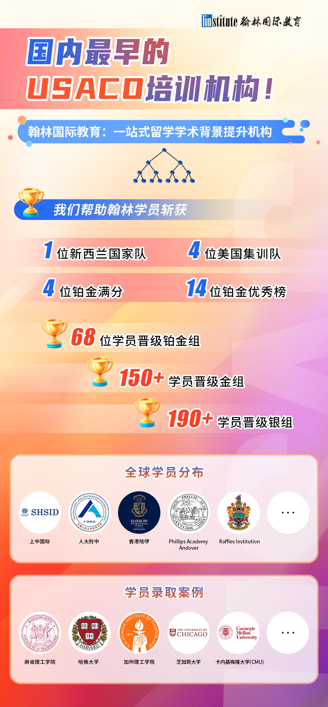 数学竞赛高分选手，为何在USACO计算机赛场上也能轻松斩获大奖？