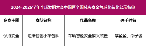 教育部白名单赛事之一！2025-2026全球发明大会中国区ICC新赛季启动，超全备赛攻略快码住！