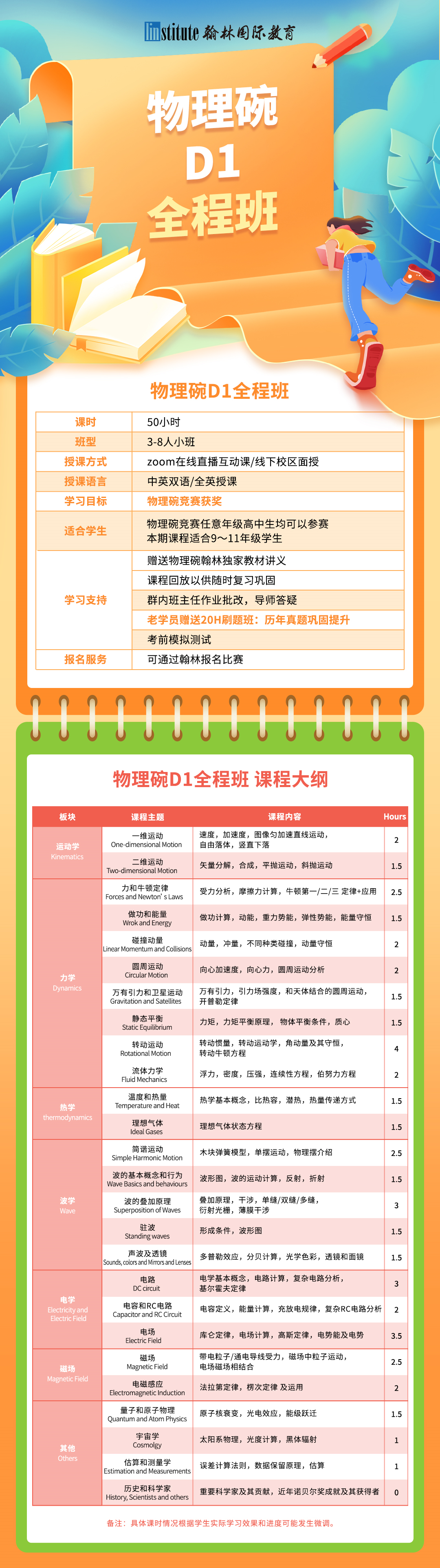 3个月帮助体制内转AL体系的学生拿A，翰林物理导师有何独特教学方法？