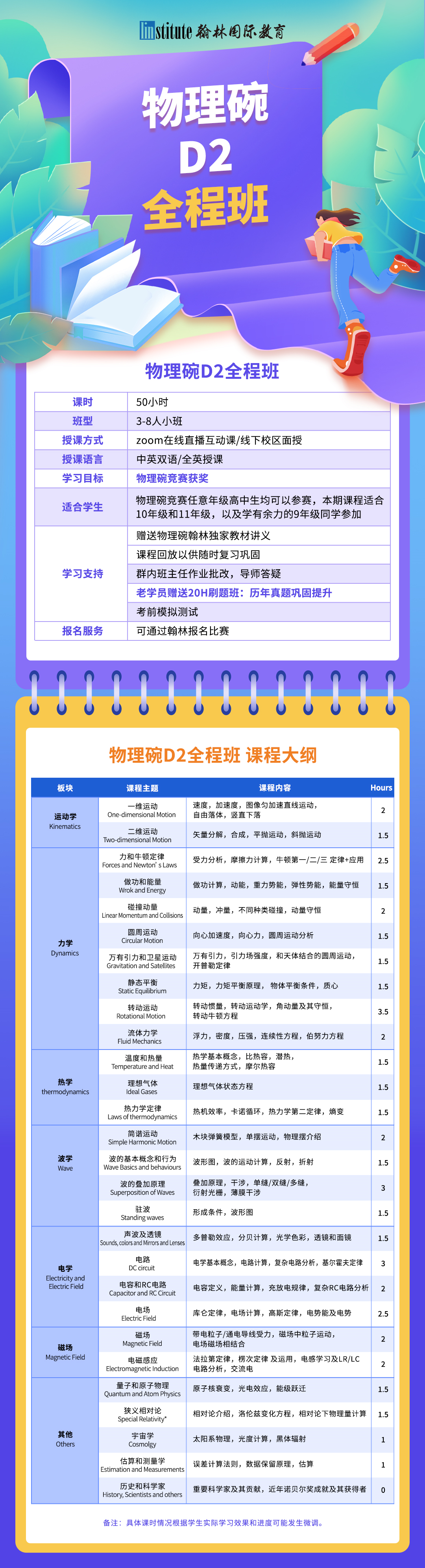 3个月帮助体制内转AL体系的学生拿A，翰林物理导师有何独特教学方法？