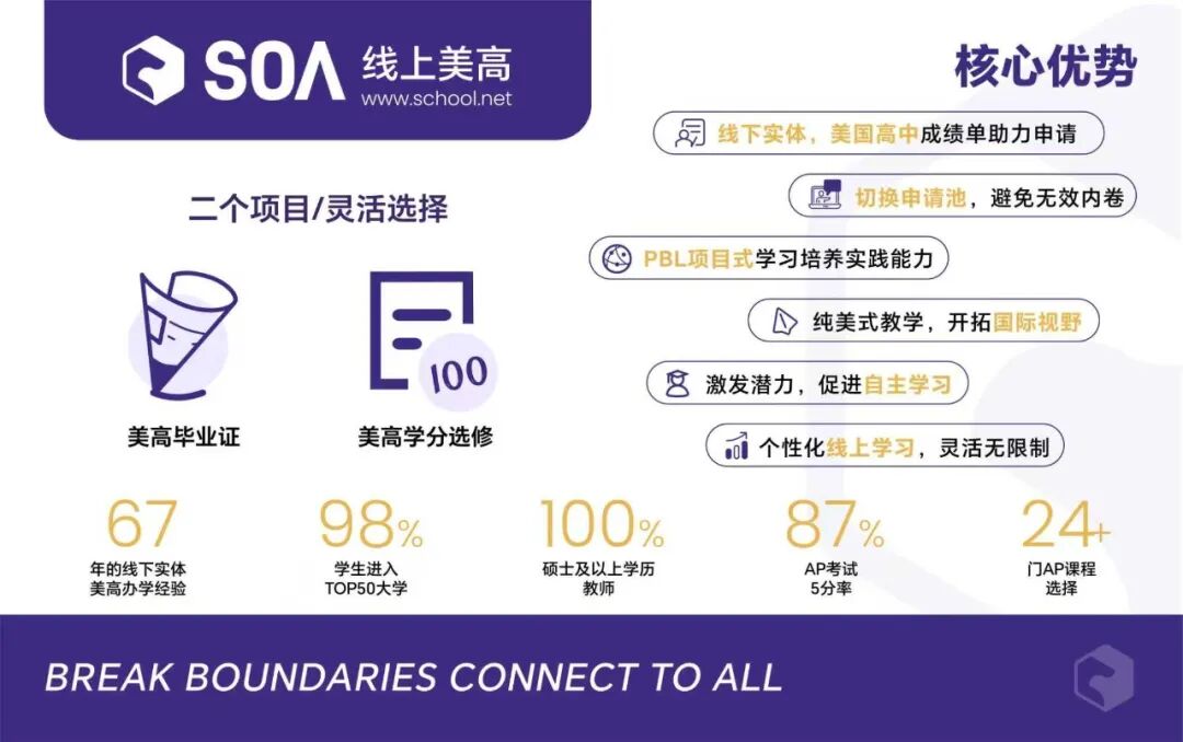 2025年U.S.News最佳职业排名发布！美高在线SOA助力规划【排名-专业-就业】完整路径！