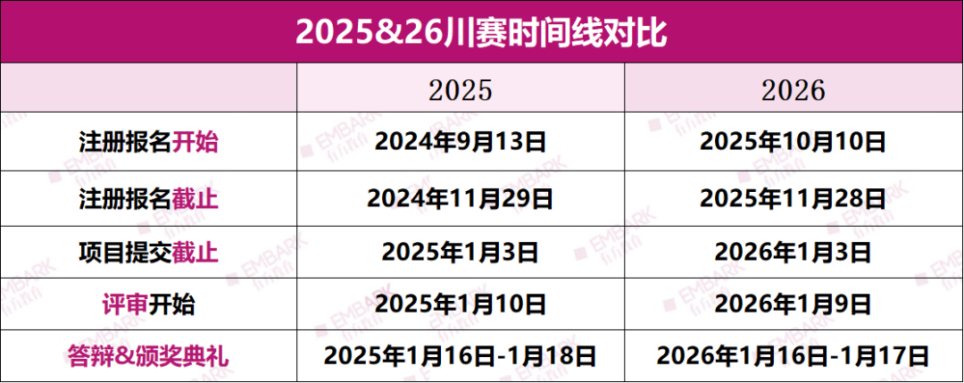 2026ISEF川赛新赛季时间线公布！时间紧迫，国内外籍学生专属ISEF“入场券”谁能抢到？