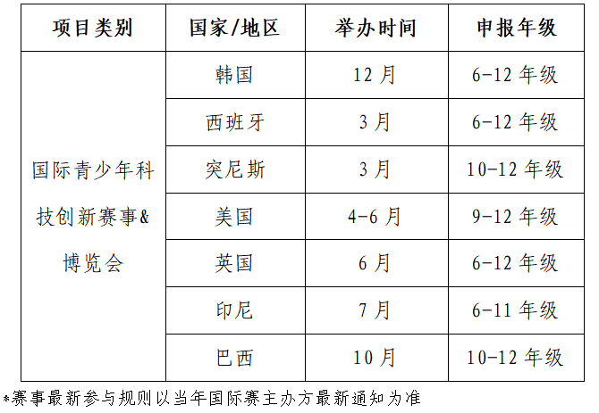 上海青少年科学社高级会员申报进行时！申报材料与流程全解析，让科学梦想照进现实！