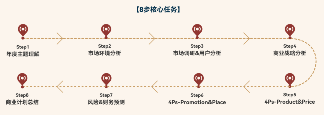 AP商业新课2026国内上线？与BPA商赛知识点重合率近50%！
