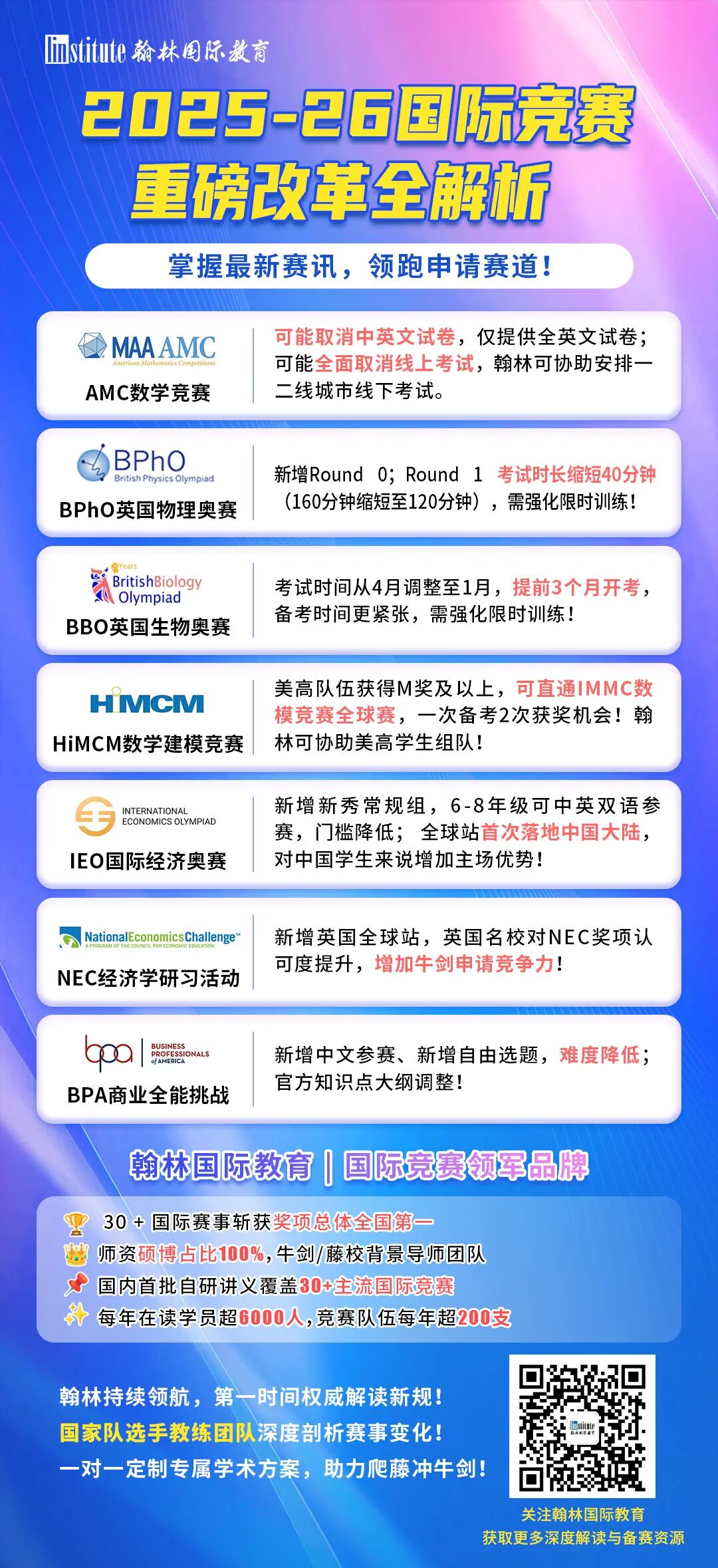 AMC8/BPhO/BBO等考试时间重大调整！2025-26国际竞赛改革全汇总！