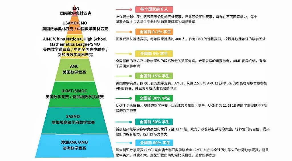 澳洲AMC考试结束！今年考试难度如何？速来预约领取真题答案+视频解析！