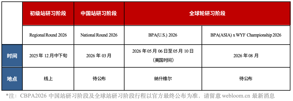 商科er的福音！康莱德+BPA自命题赛道：让你的科研项目“变现”商业奖牌！