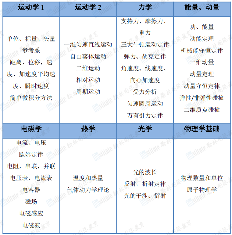 物理er必看！BPhO/PUPC/物理碗/SIN…八大物理国际竞赛哪个最适合你？