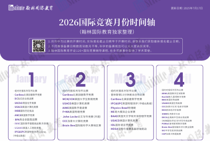 10个含金量陷阱！这些“国际竞赛”名校招生官根本不认！