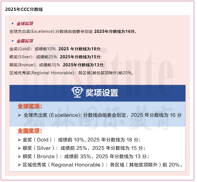 2026CCC加拿大化学竞赛真题免费领！计算题占六成，今年难度是升是降？