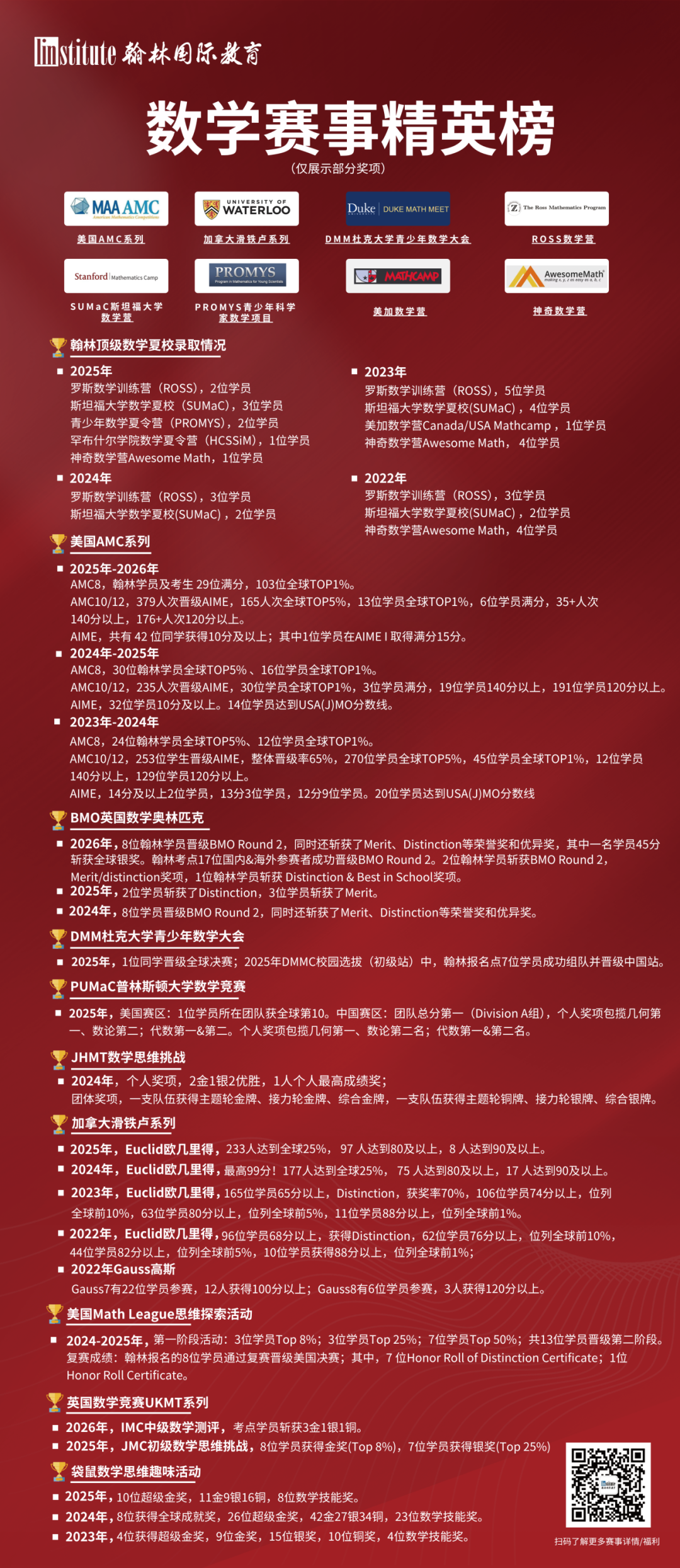 3-8年级学生如何选择合适的数学竞赛？AMC8/袋鼠数学/澳洲AMC/ SASMO...八大低龄赛事一篇搞懂