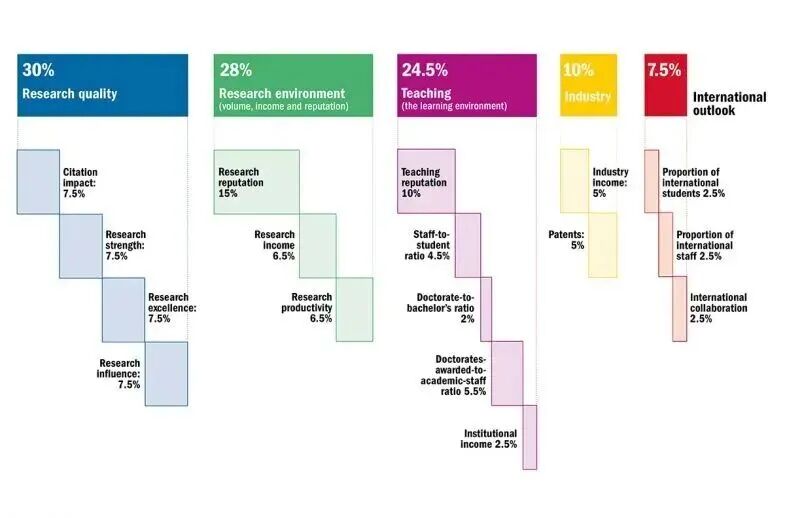 2026年泰晤士亞洲大學排名正式揭曉！清華連續8年蟬聯亞洲第一！
