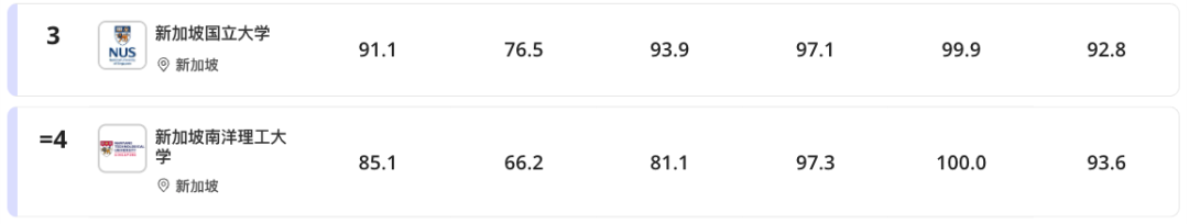 2026年泰晤士亞洲大學排名正式揭曉！清華連續8年蟬聯亞洲第一！