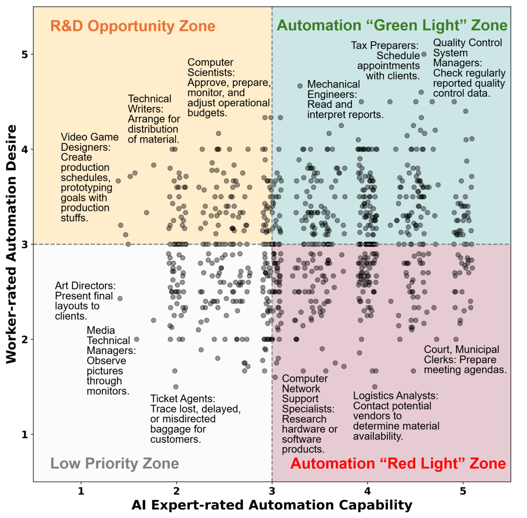 2026斯坦福AI指數報告發布！算法思維不可替代，競賽助力名校之路！