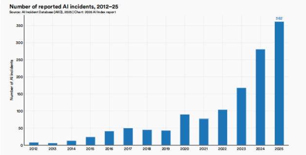 2026斯坦福AI指數報告發布！算法思維不可替代，競賽助力名校之路！