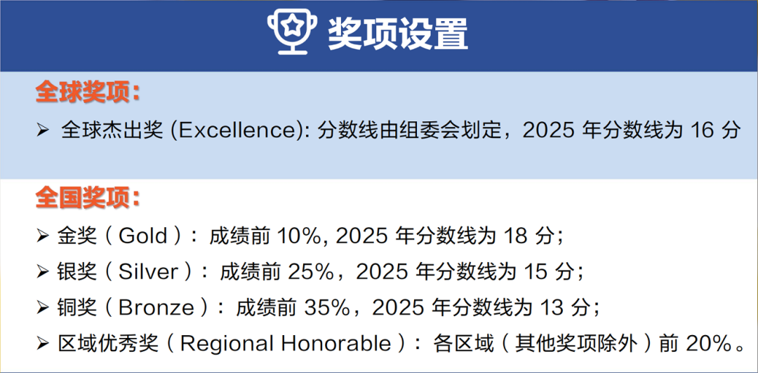 2026 CCC化学竞赛真题答案+解析出炉！快速评估你的CCO晋级概率！
