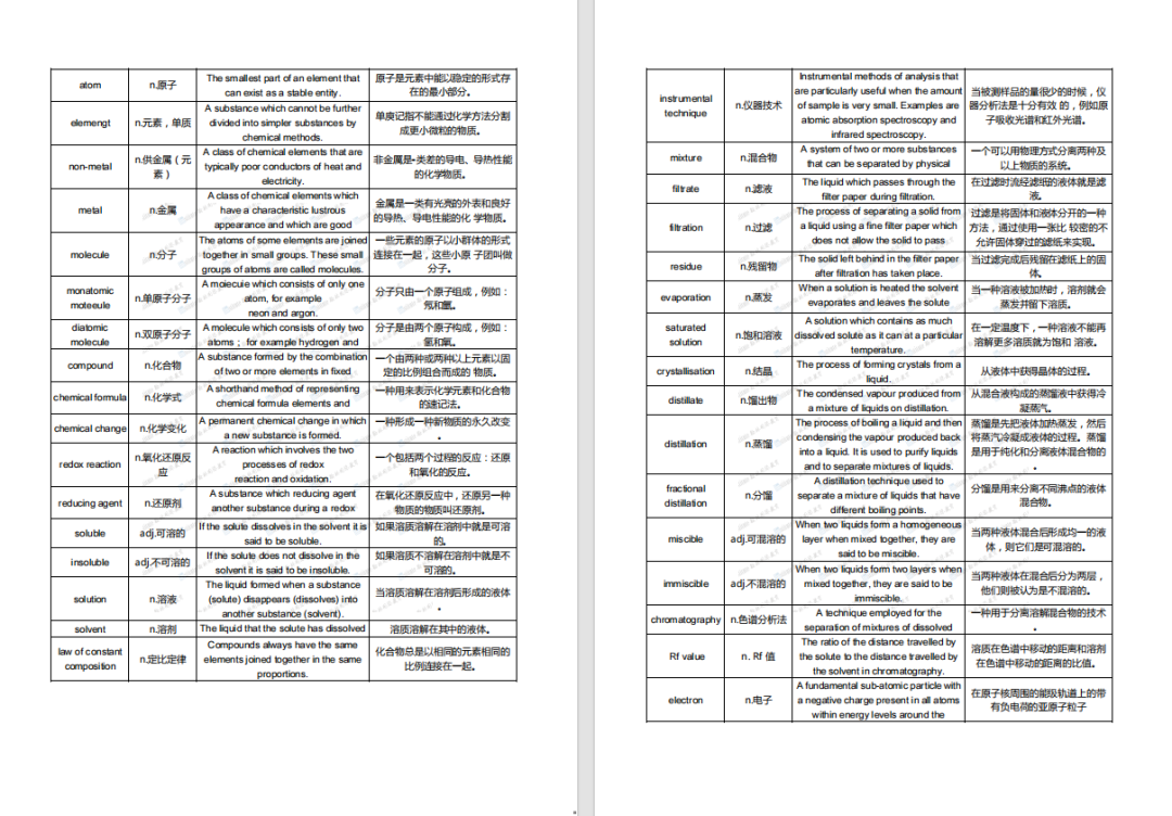 2026 CCC化学竞赛真题答案+解析出炉！快速评估你的CCO晋级概率！