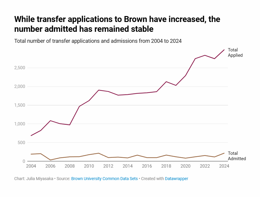 布朗大學20年招生數據曝光！錄取率“女低男高”？標化可選是“鬧劇”？