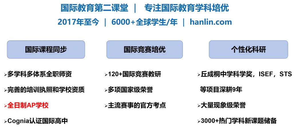 【十問十答】別盲目刷競賽！10 個核心問答，理清國際賽事規劃底層邏輯！