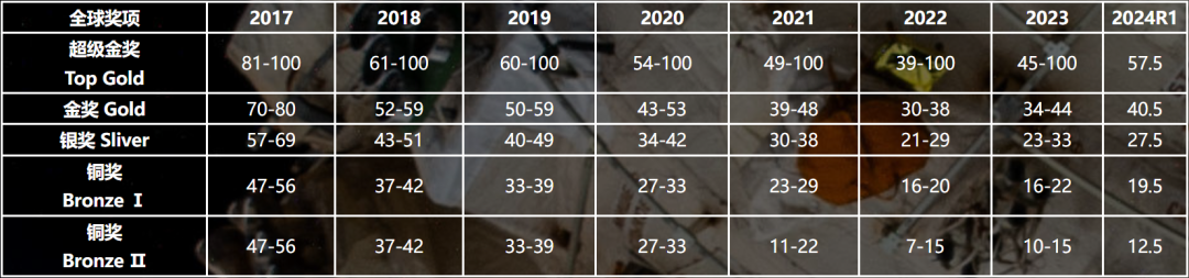 2026年BPHO物理奧賽R0海外賽道報名開啟！國際學(xué)生晉級R1新路徑！