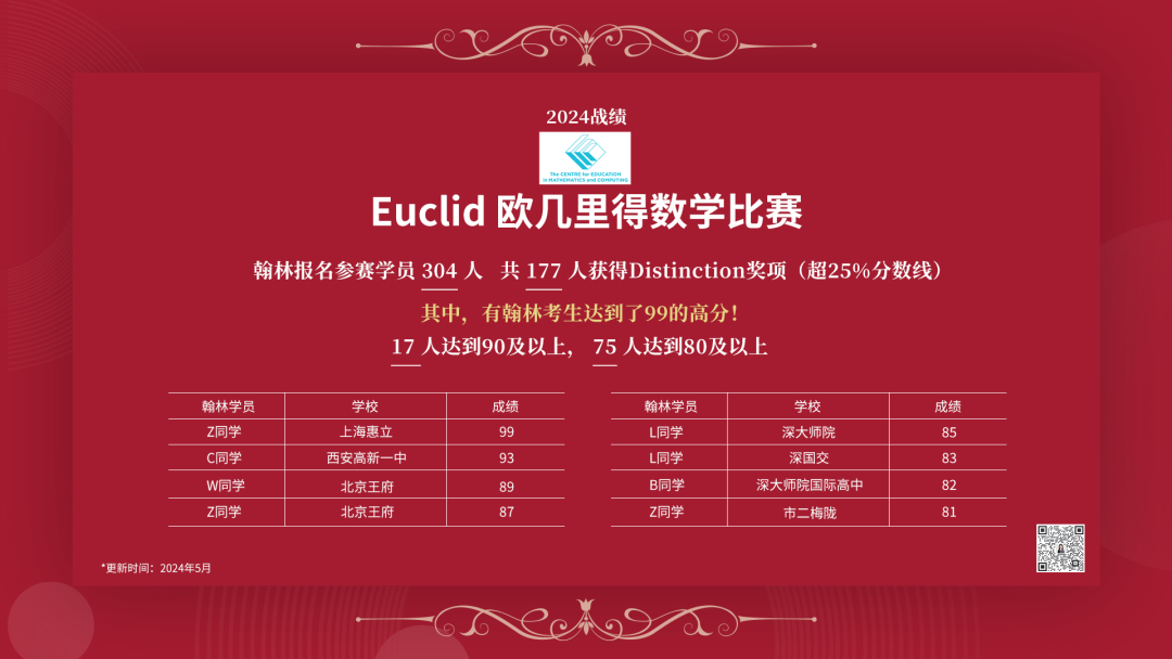 滿分！209位收獲70+高分！2026歐幾里得數(shù)學(xué)競賽翰林考點學(xué)員狂攬高分！
