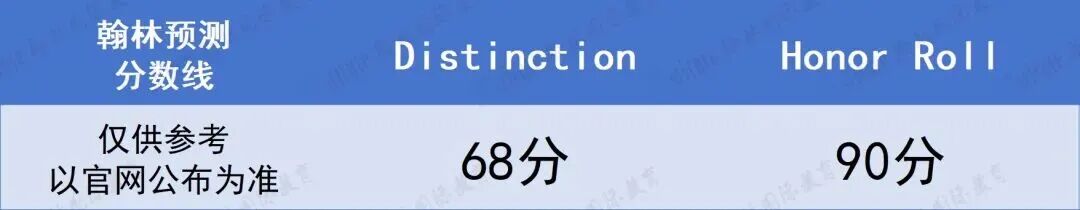 滿分！209位收獲70+高分！2026歐幾里得數(shù)學(xué)競賽翰林考點學(xué)員狂攬高分！