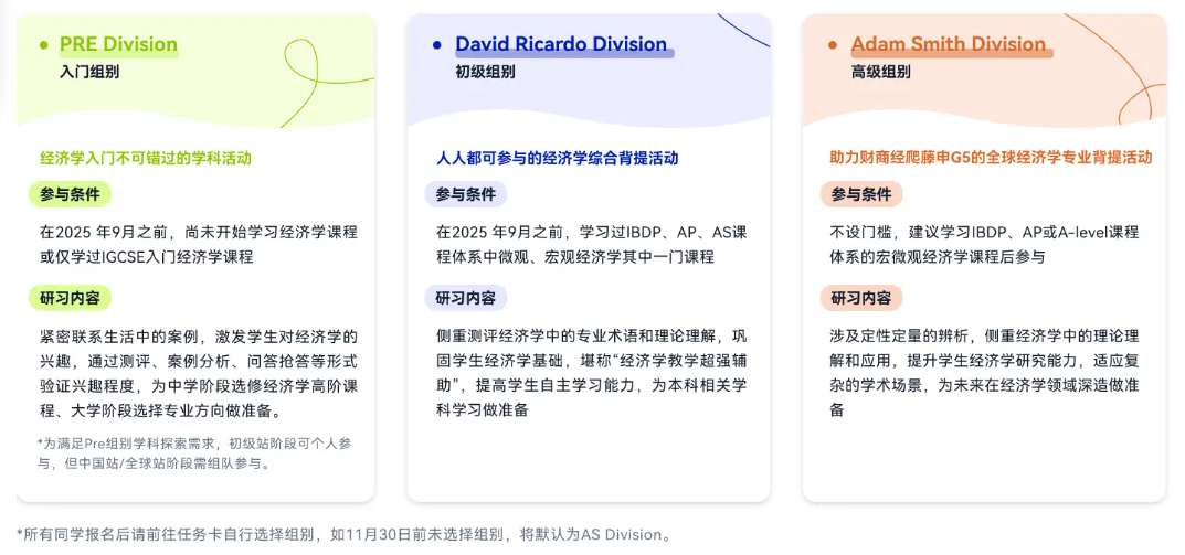 60%以上全球站选手进入哈佛、耶鲁等名校！NEC经济学竞赛2026新赛季组队招募，包玉刚/世外等学霸已就位！