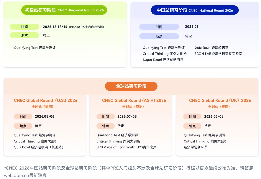 60%以上全球站选手进入哈佛、耶鲁等名校！NEC经济学竞赛2026新赛季组队招募，包玉刚/世外等学霸已就位！