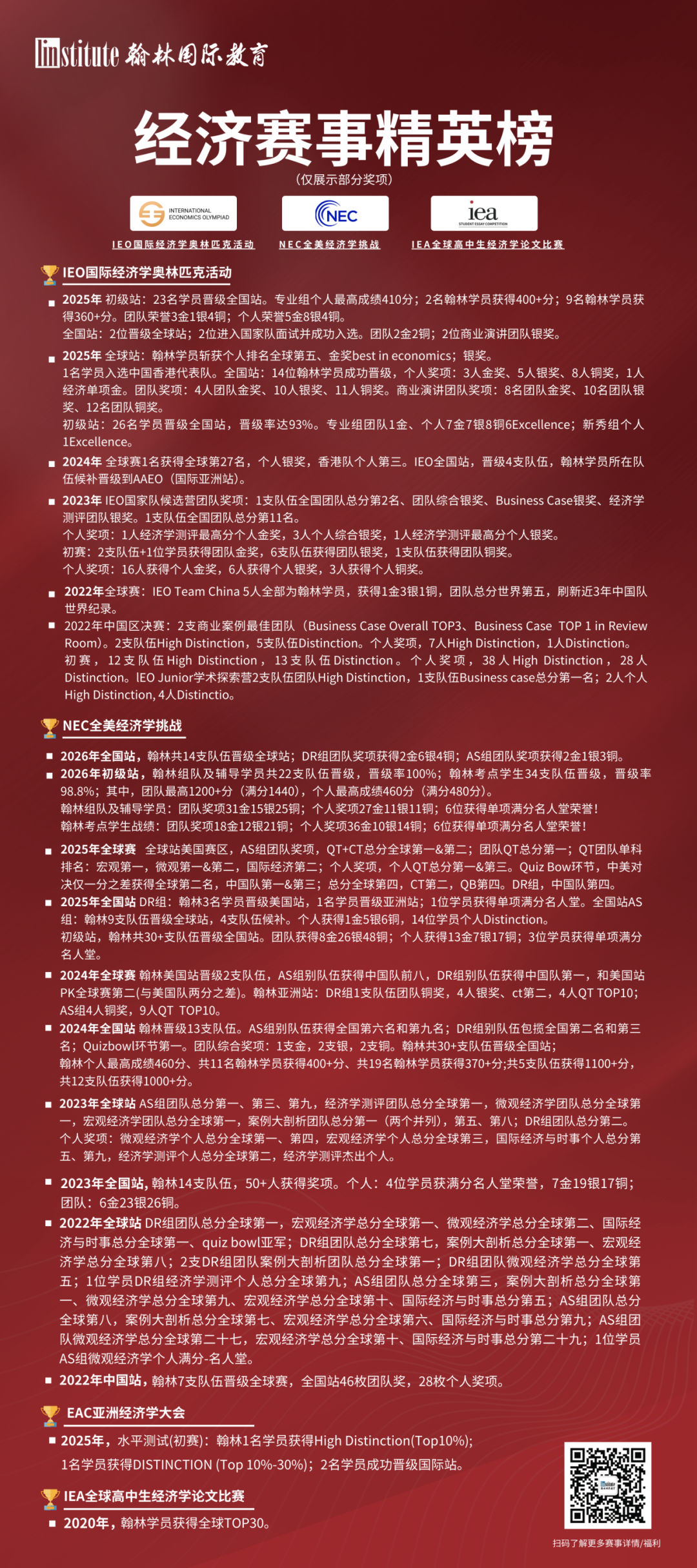 60%以上全球站选手进入哈佛、耶鲁等名校！NEC经济学竞赛2026新赛季组队招募，包玉刚/世外等学霸已就位！