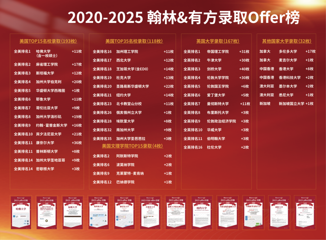 深耕九载！30+国际竞赛/课程讲义，硕博100%团队操刀，助力爬藤冲G5！