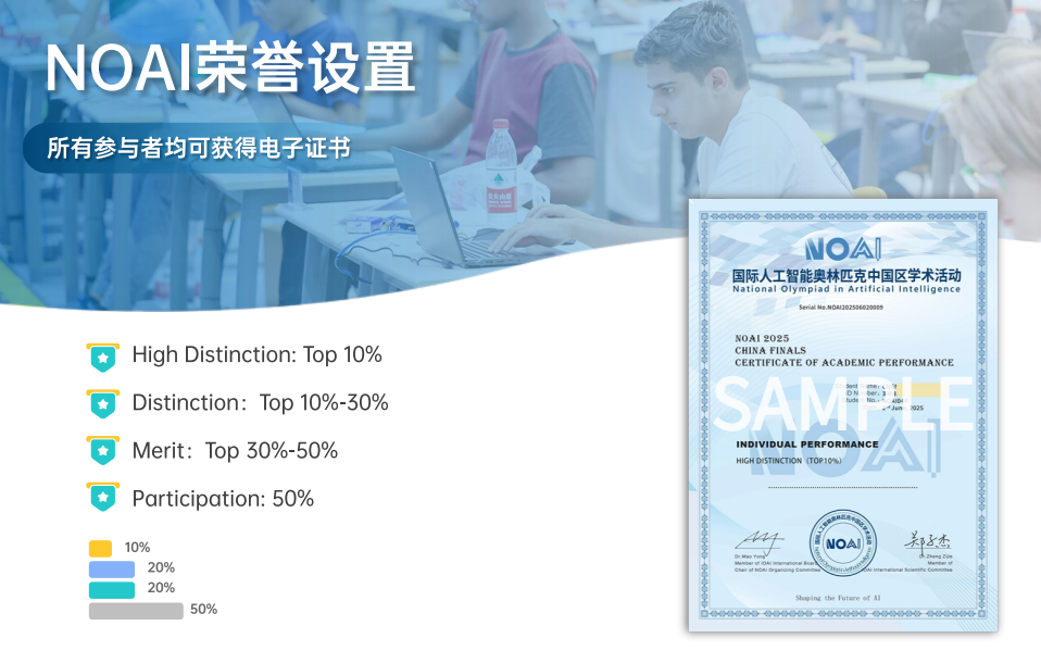 雙雙告捷！翰林學員在USAAIO人工智能奧賽中一人奪金，一人晉級美國國家集訓隊！