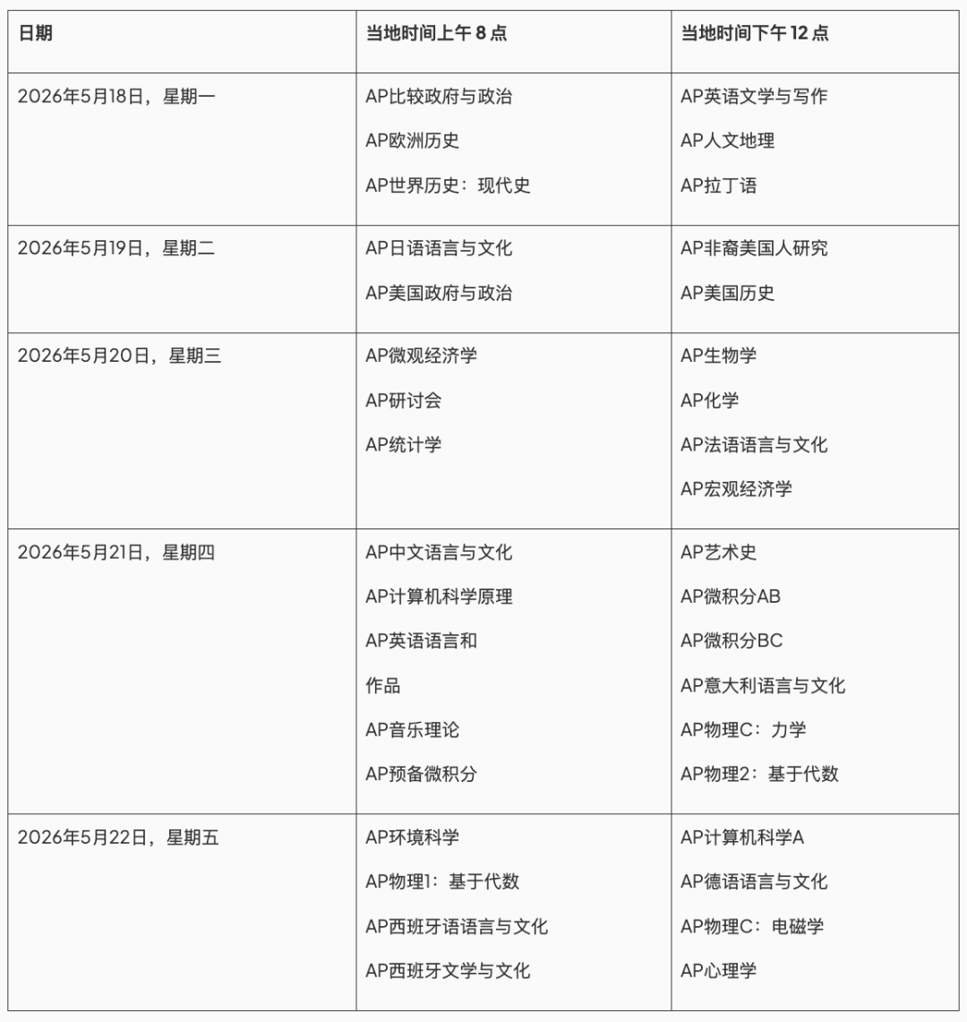 2026 AP大考熱點(diǎn)復(fù)盤！延期+反作弊+獨(dú)立出卷，理/化/微積分/北美FRQ…真題免費(fèi)領(lǐng)！